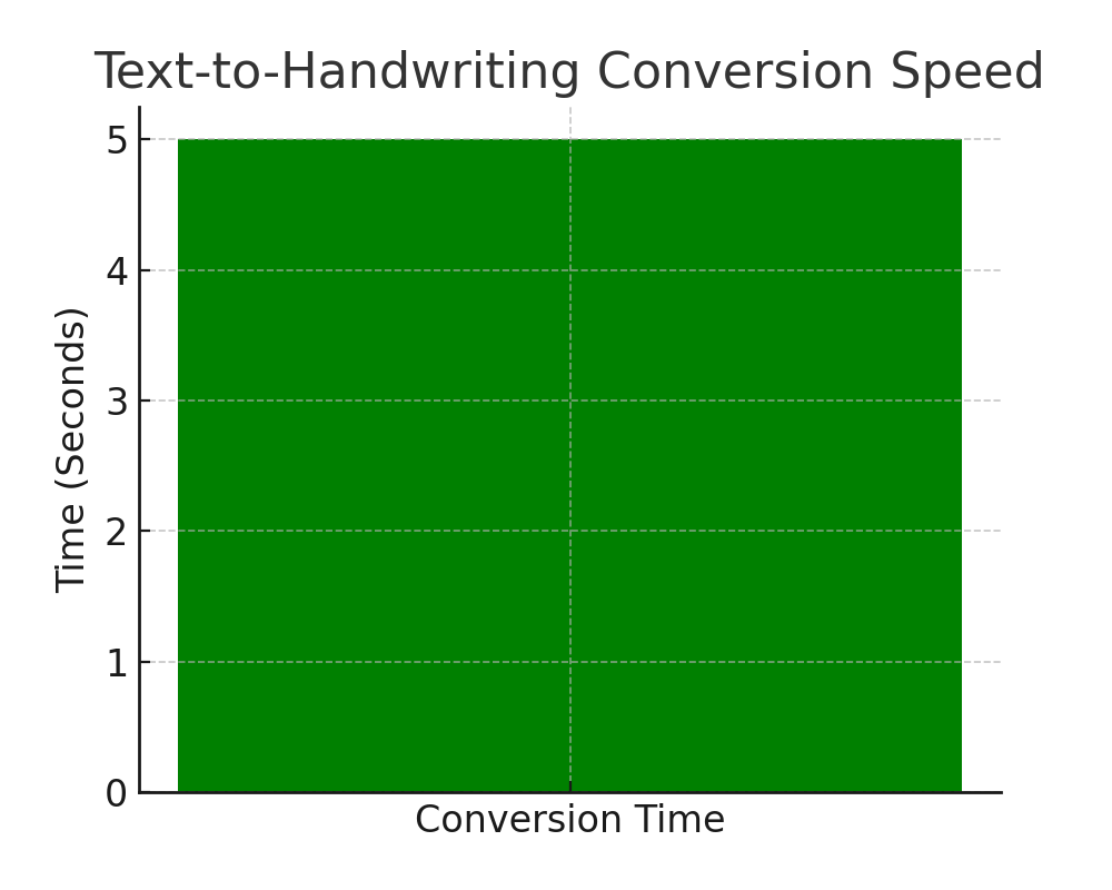 texttohandwritingconverter