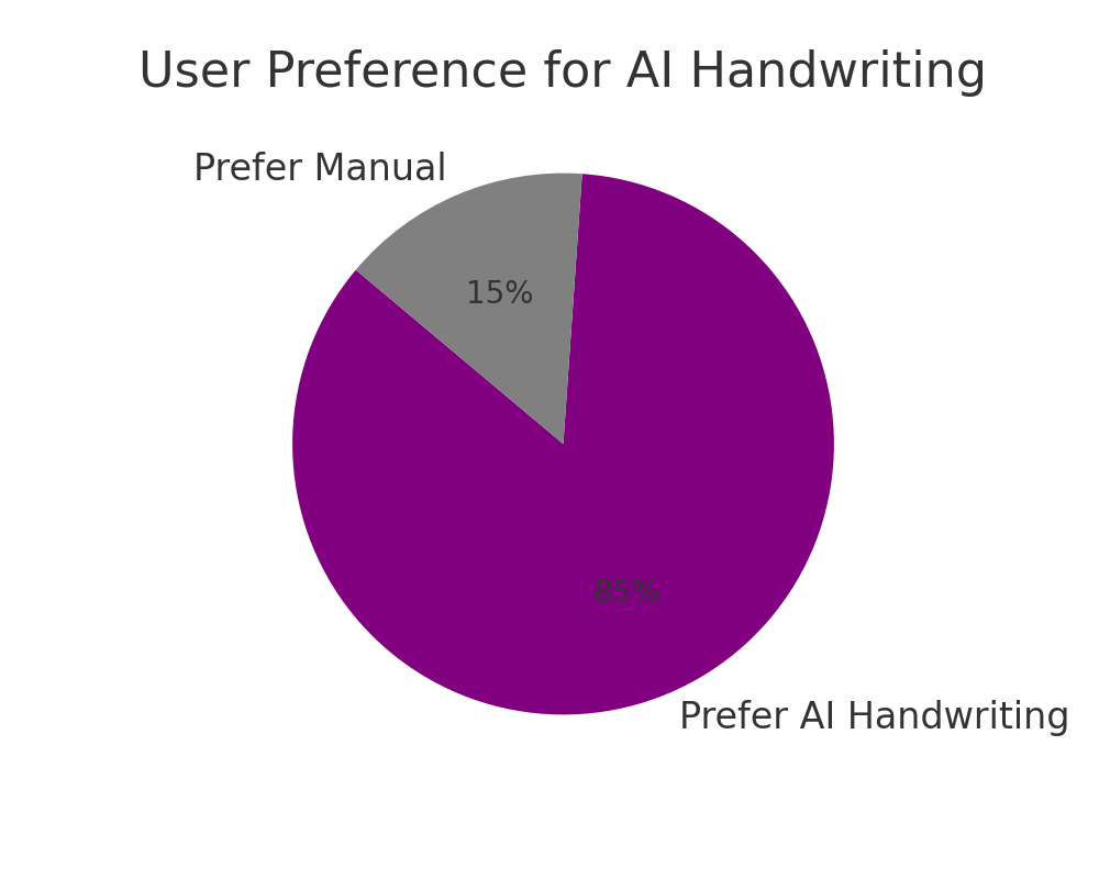 texttohandwritingconverter